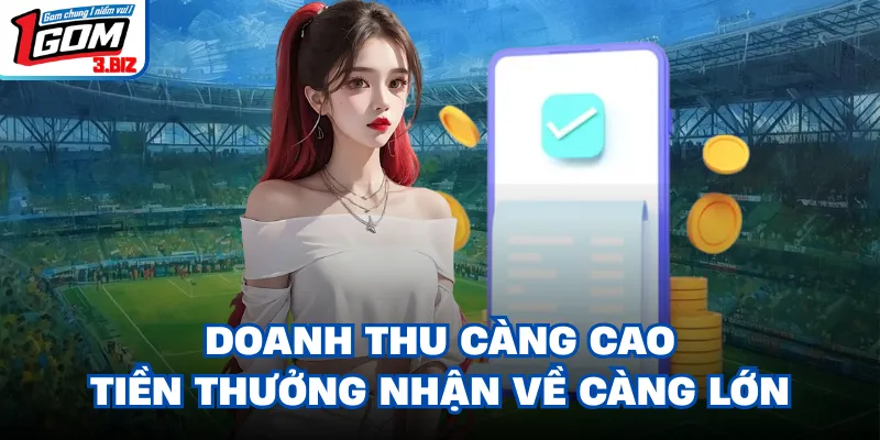 Doanh thu càng cao tiền thưởng nhận về càng lớn