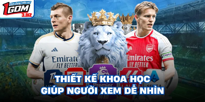 Thiết kế khoa học giúp người xem dễ nhìn